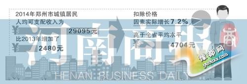 2014郑州居战擅可掬均布置支进29095元 中部6省第4