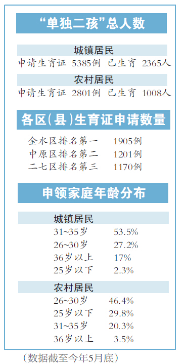  河南二孩遇冷 预计一年添5到8万人实际就1万多