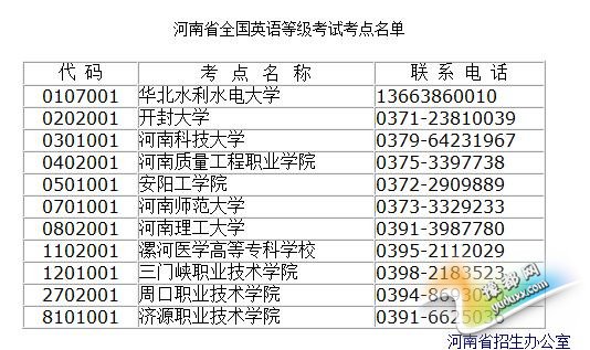 2015下半年齐国英语品级魔难匹里劈头报名