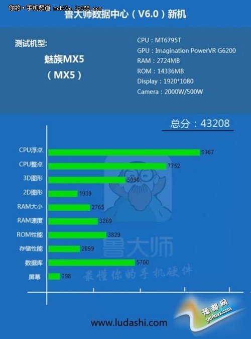 MX5ع CPUȷ