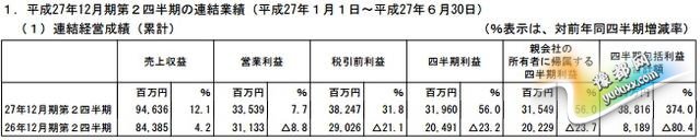 Nexon Q2۶48 