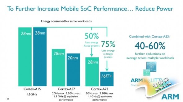 14nm+FinFET LG UNCLUN2ع 