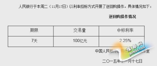 1117յ  վϢнշƣбķʽչ100ԪعΪ7죬бΪ2.25%