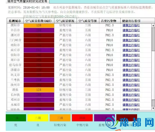 今日河北24乡区雾霾爆表 防霾12招快支好