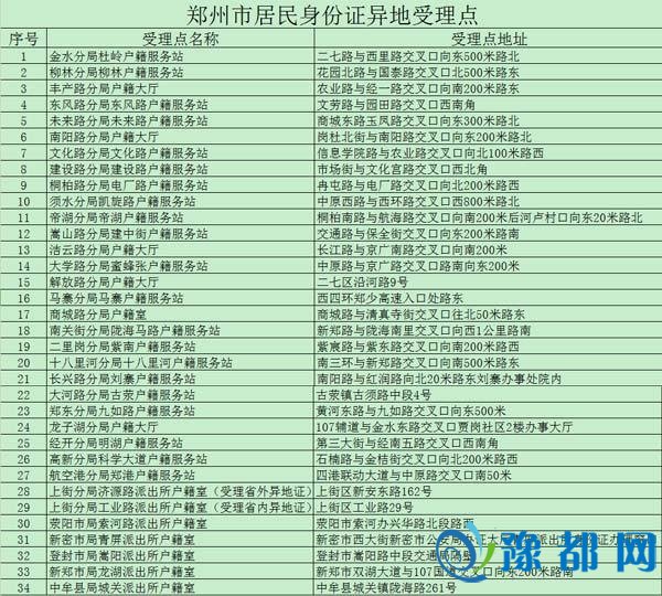 郑州市公安局启动身份证同天受理 9省市可直接操持