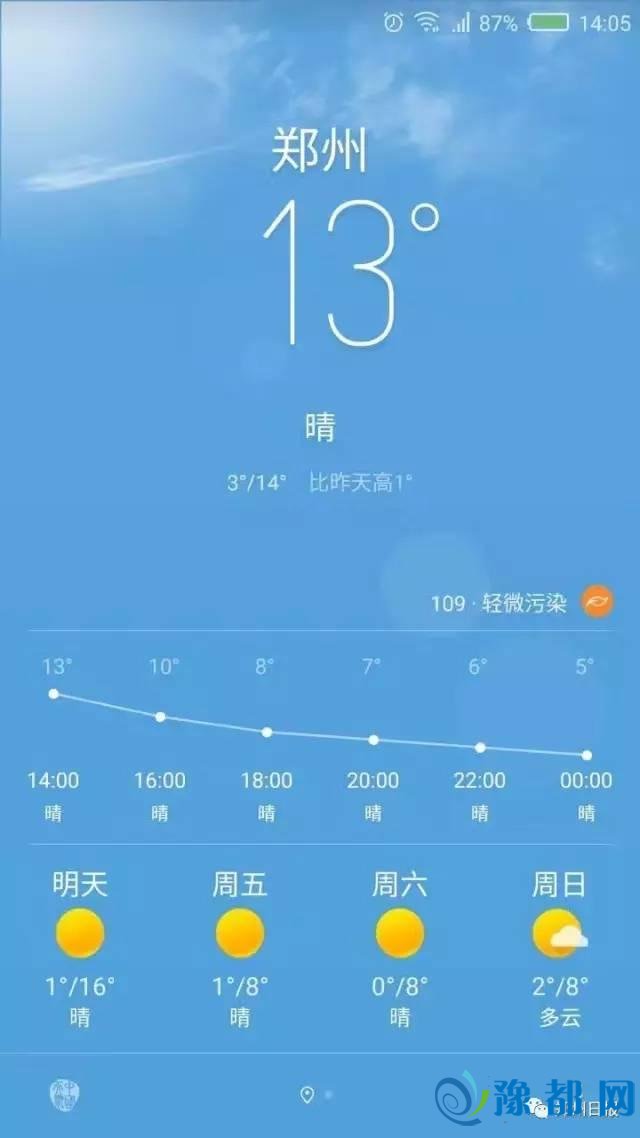 郑州明日气温跳水直降8℃！河北雨雪随后便到