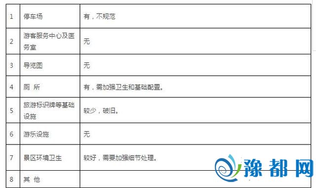 濮阳12家A级景区被传递 详细问题下场战名单曝光