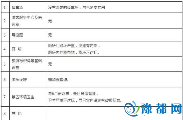 濮阳12家A级景区被传递 详细问题下场战名单曝光