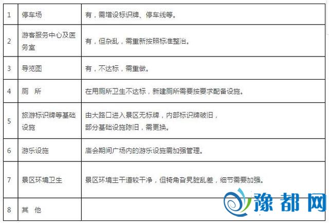 濮阳12家A级景区被传递 详细问题下场战名单曝光