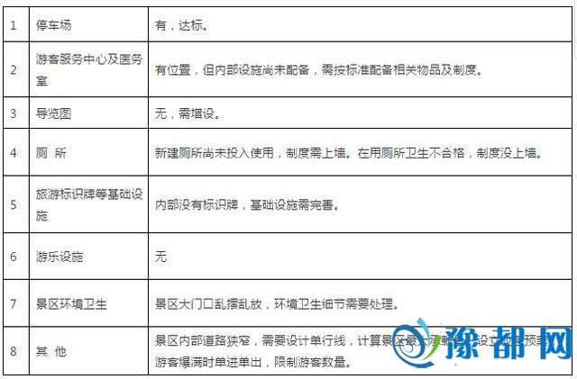 濮阳12家A级景区被传递 详细问题下场战名单曝光