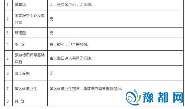 濮阳12家A级景区被传递 详细问题下场战名单曝光