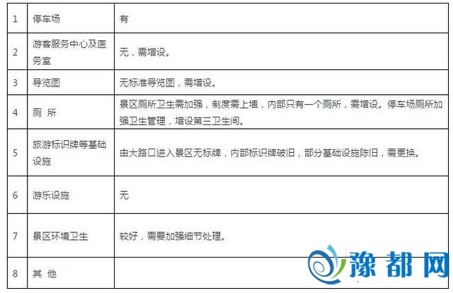 濮阳12家A级景区被传递 详细问题下场战名单曝光