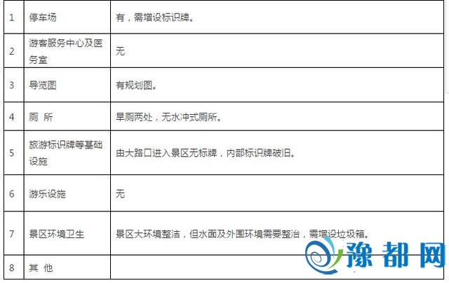 濮阳12家A级景区被传递 详细问题下场战名单曝光