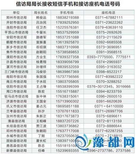 河北18天市疑访局局少足机短疑受理公共诉供