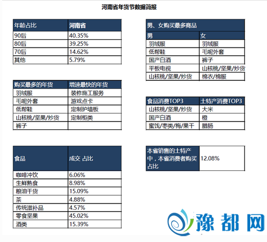 河南人买年货最青睐啥 快来看看这份大数据