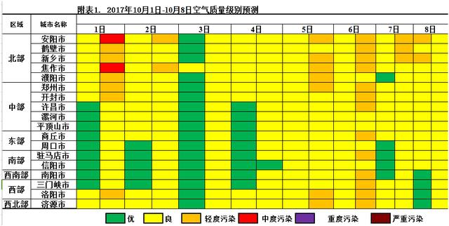 国庆“黄金周”河南全省空气质量整体良好