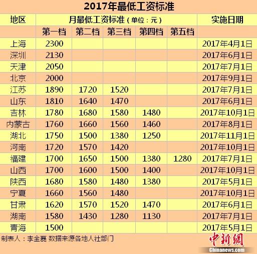 往年河北等17天域后退最低酬谢 那四天≥2000元