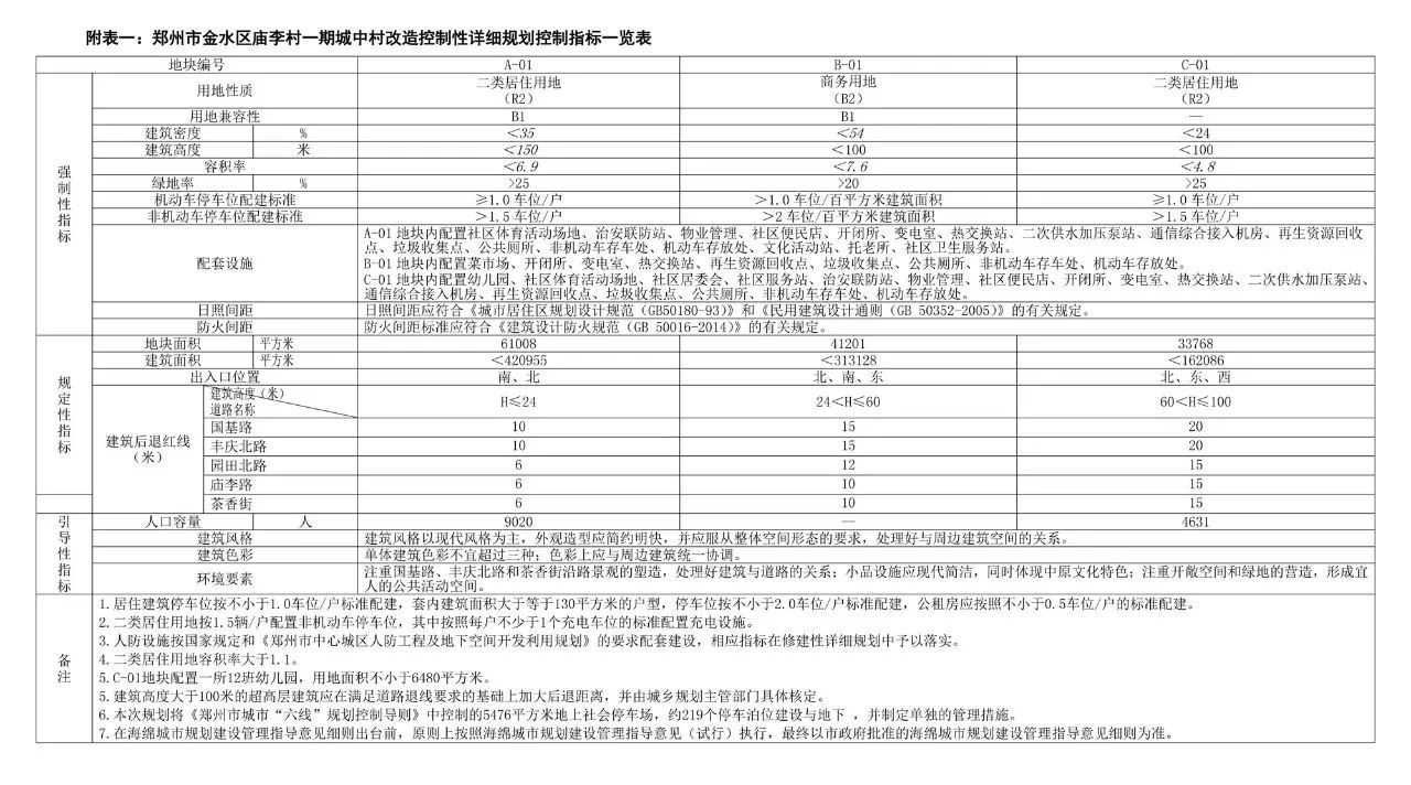 郑州庙李乡中村落刷新用意出炉！哪里有您的回念吗