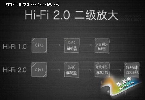 ֻƵףvivo HIFI2.0