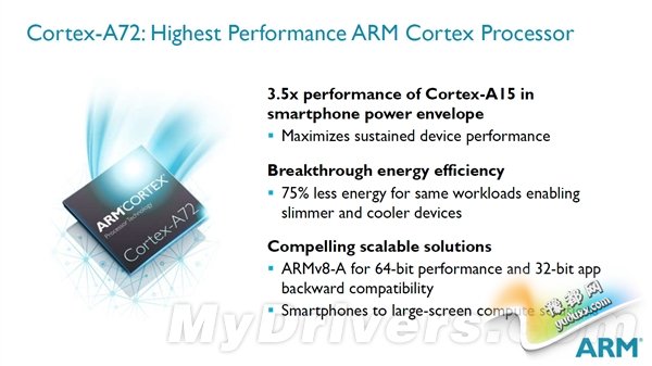 ARM Cortex-A72ʽȫ콢ܹ