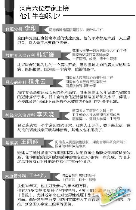 齐国百强名医小大数据汇散疯转 河北6位医去世上榜