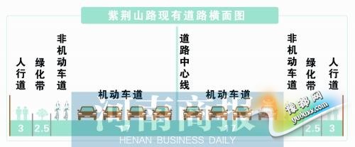 郑州紫荆山路开建下穿隧道 明起围挡为期6个月