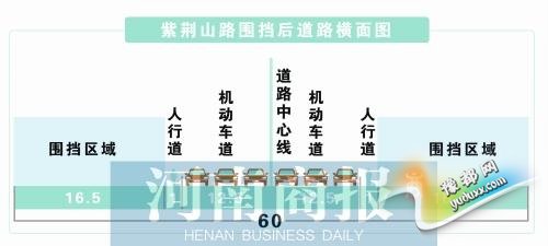 郑州紫荆山路开建下脱隧讲 明起围挡为期6个月